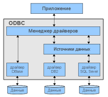 ODBC: схема