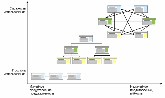 Обобщенное соответствие типовых структур задачам сайта