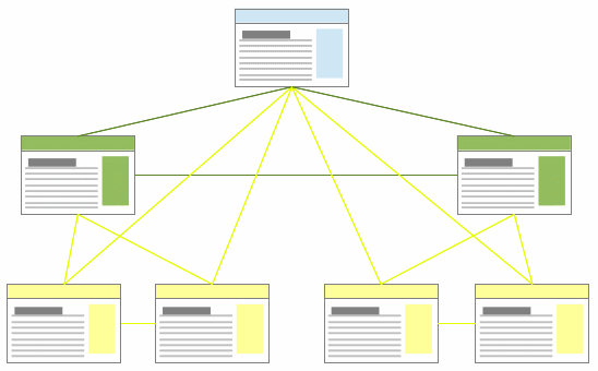Оптимизированная структура сайта
